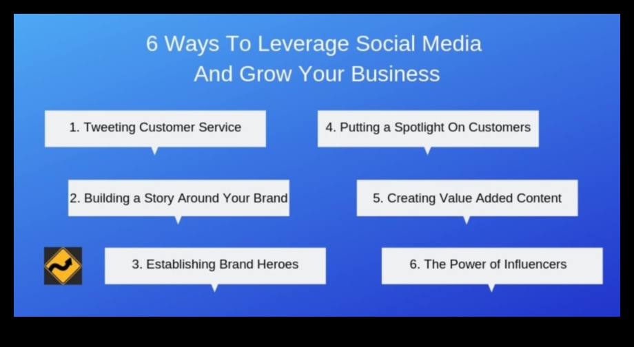 אסטרטגיות יעילות: שימוש במדיה חברתית לעסקים