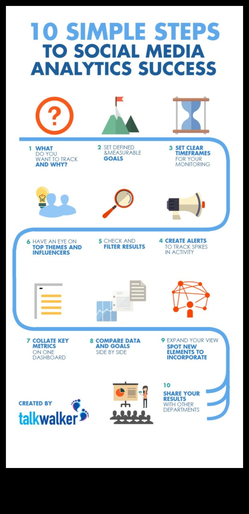 מדריך שלב אחר שלב ליישום ניתוח מדיה חברתית