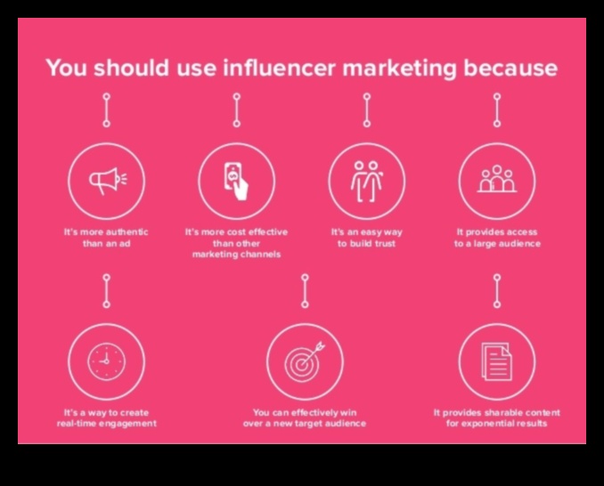 בניית אסטרטגיית מדיה חברתית יעילה עבור העסק שלך