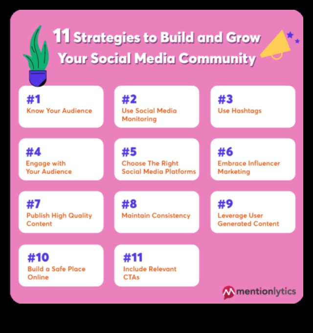 בניית אסטרטגיית מדיה חברתית יעילה עבור העסק שלך