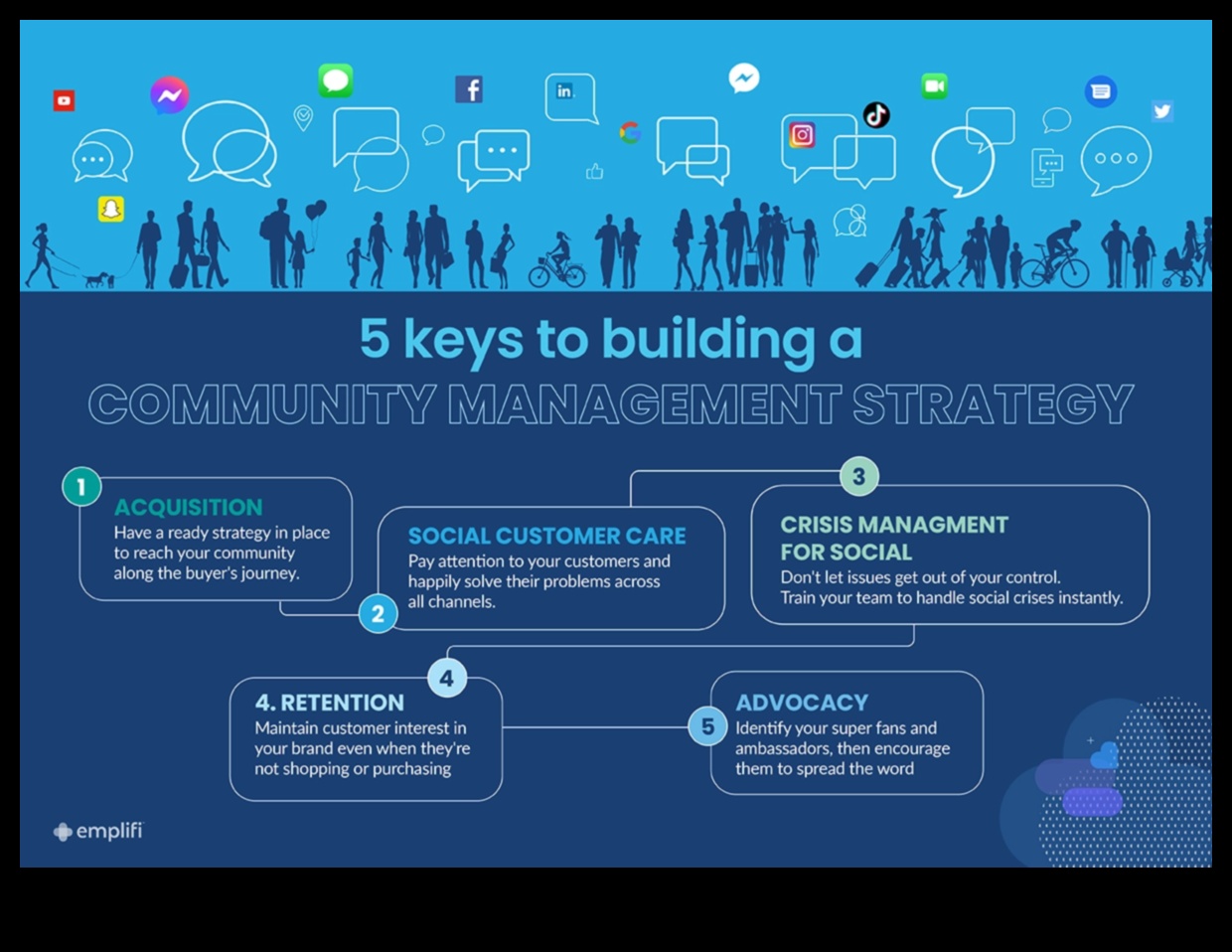 מהן השיטות המומלצות לניהול קהילות מדיה חברתית לעסקים?