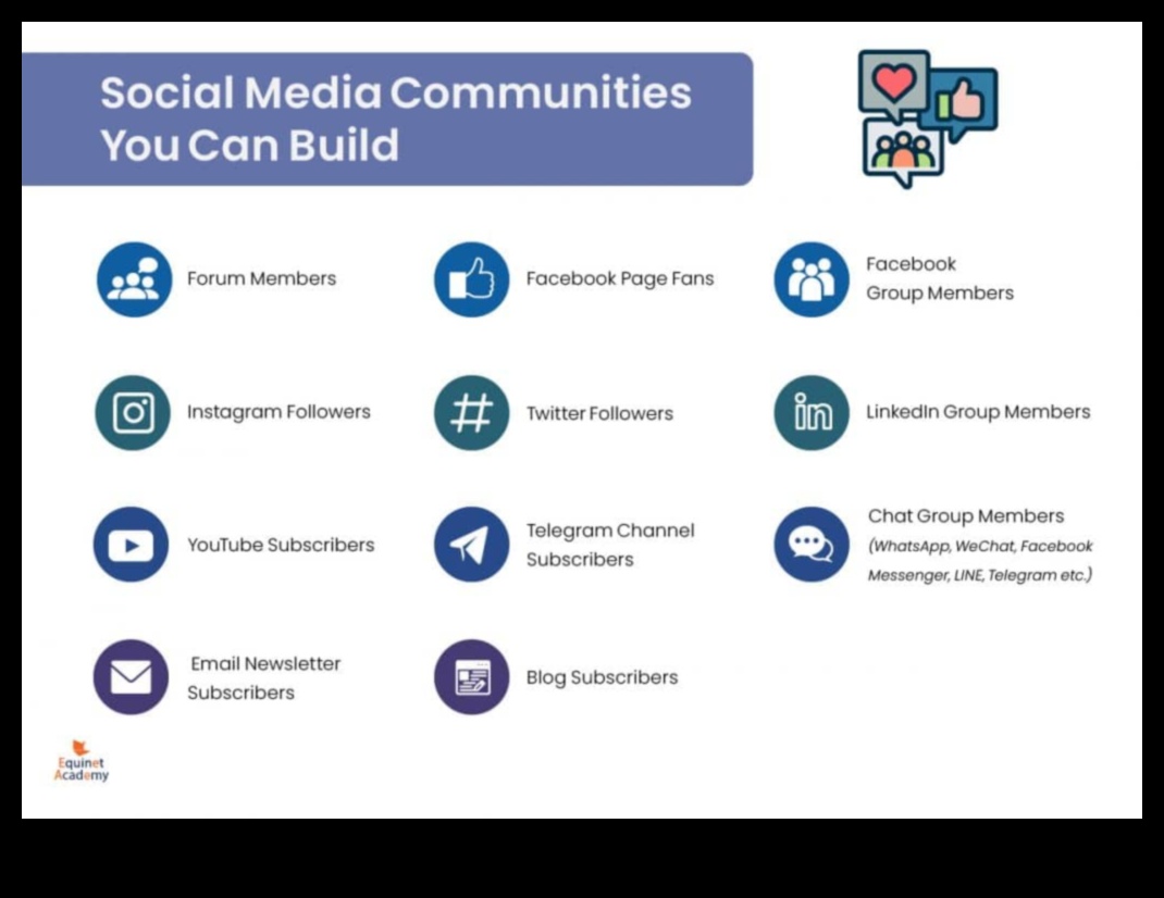 מהן השיטות המומלצות לניהול קהילות מדיה חברתית לעסקים?