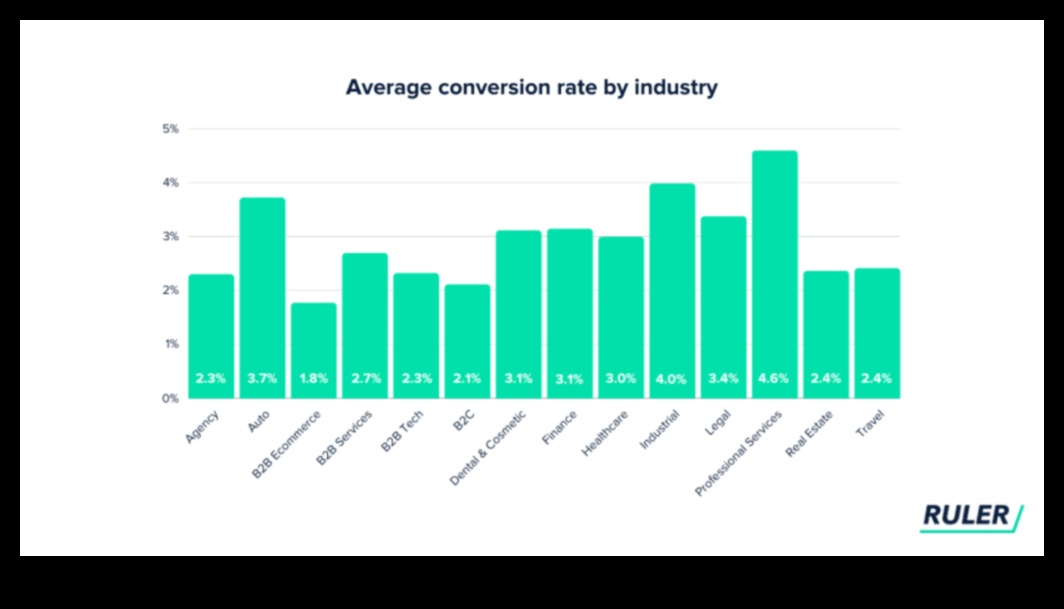 המרות במרחב האנליטיקס: בניית מערכות יחסים באמצעות נתונים
