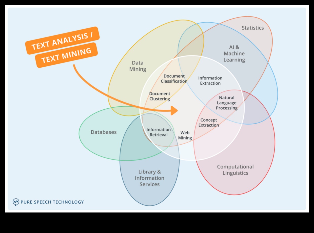 המרות במרחב האנליטיקס: בניית מערכות יחסים באמצעות נתונים