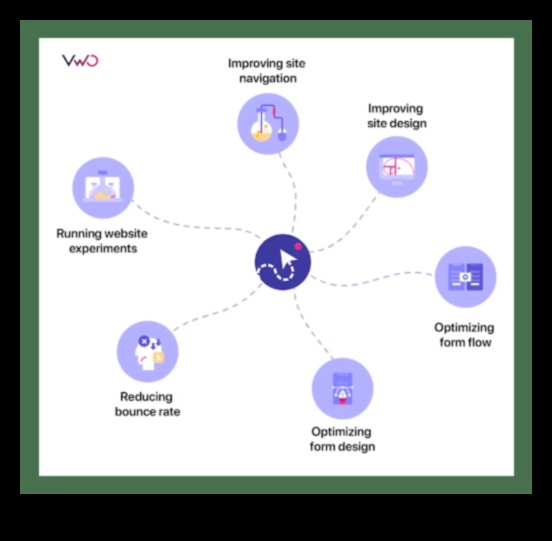 המרות במרחב האנליטיקס: בניית מערכות יחסים באמצעות נתונים