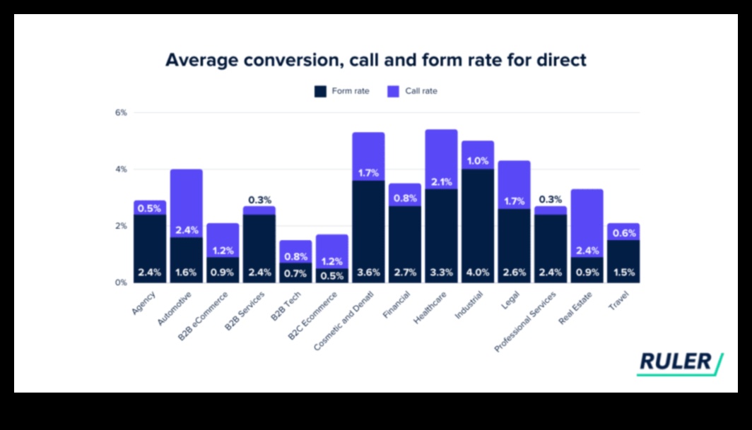 המרות במרחב האנליטיקס: בניית מערכות יחסים באמצעות נתונים