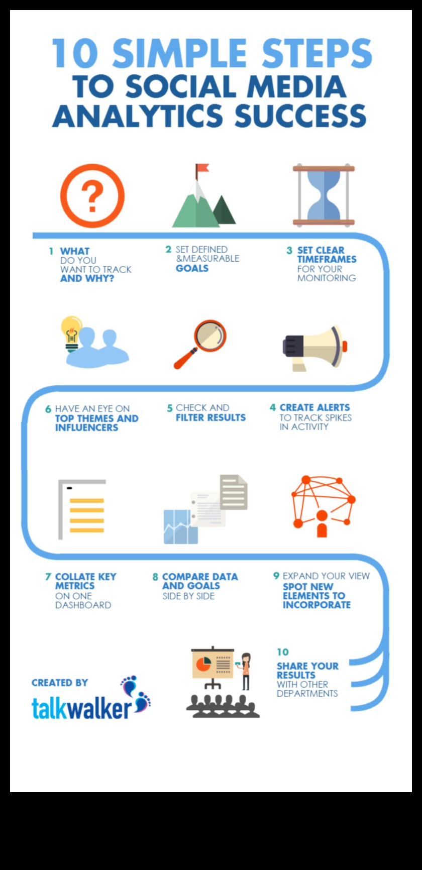 שפר את השיווק שלך עם ניתוח מדיה חברתית: ייעוץ מומחים