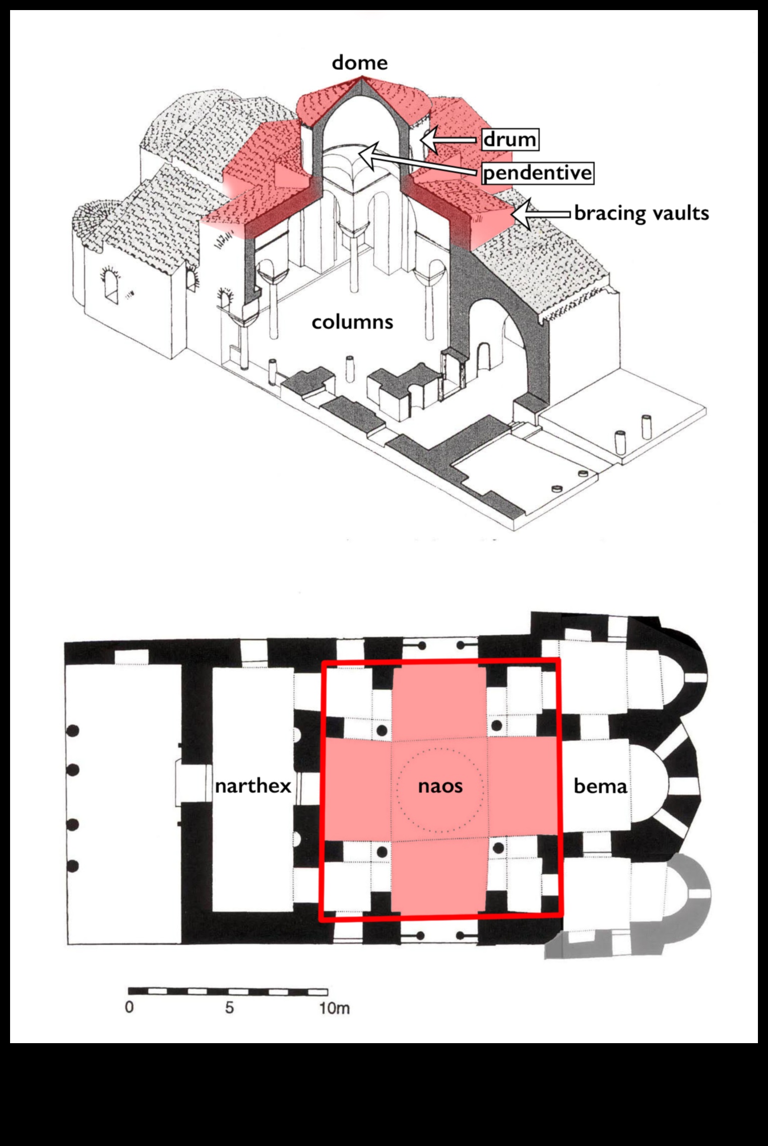 שרטוטים ביזנטיים: שרטוטים ותוכניות אדריכליות