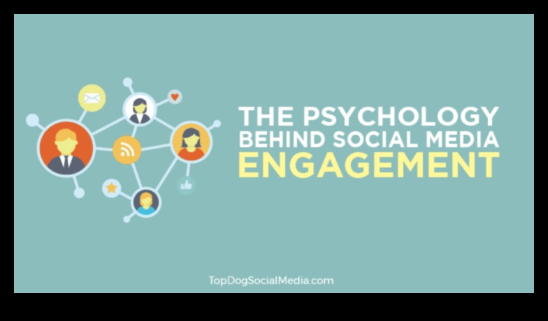 הפסיכולוגיה שמאחורי שיווק מוצלח במדיה חברתית