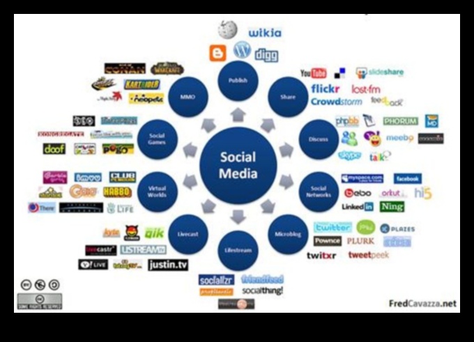 קליקים וחברות: חקר הכוח של פלטפורמות חברתיות