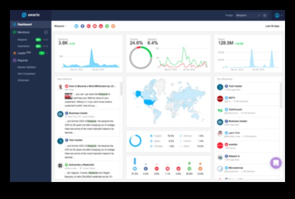 10 כלים חובה לניתוח מדיה חברתית