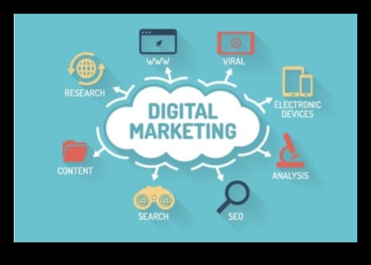 חובה לנסות כלי שיווק במדיה חברתית לצמיחה