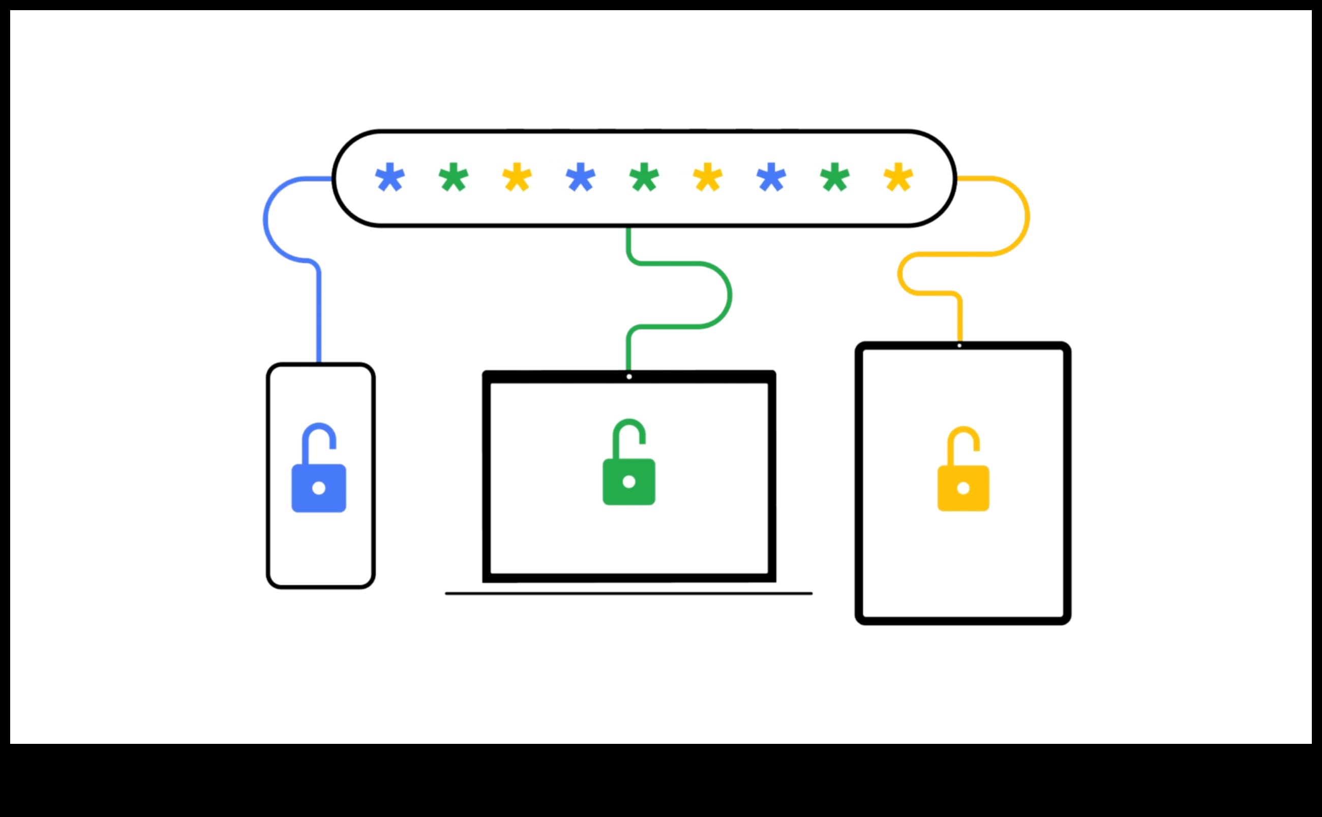 מעבר לסיסמאות: בניית ביצורים לביטחון מדיה חברתית