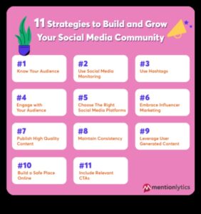 מהן השיטות המומלצות לניהול קהילות מדיה חברתית לעסקים?