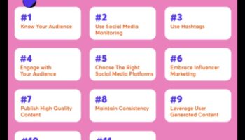 מהן השיטות המומלצות לניהול קהילות מדיה חברתית לעסקים?