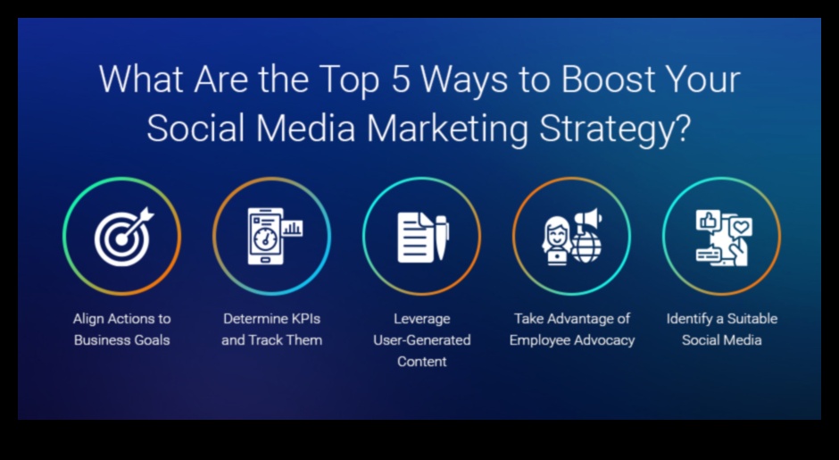 טיפים חיוניים ליישום אסטרטגיות מדיה חברתית בעסקים