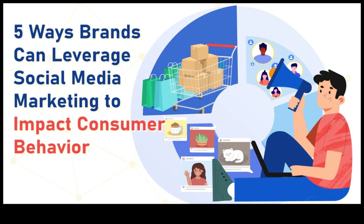 אסטרטגיות יעילות: שימוש במדיה חברתית לעסקים