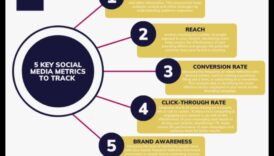 שפר את השיווק שלך עם ניתוח מדיה חברתית: ייעוץ מומחים