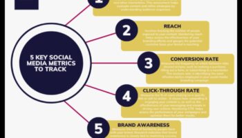 שפר את השיווק שלך עם ניתוח מדיה חברתית: ייעוץ מומחים