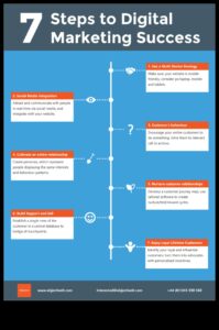 מדריך שלב אחר שלב ליישום ניתוח מדיה חברתית