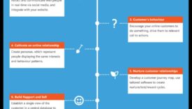 מדריך שלב אחר שלב ליישום ניתוח מדיה חברתית