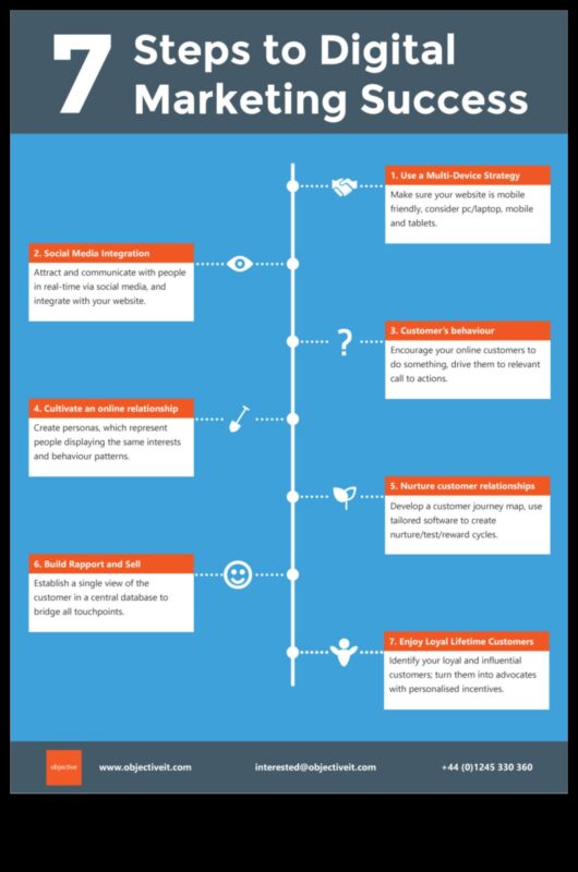 מדריך שלב אחר שלב ליישום ניתוח מדיה חברתית