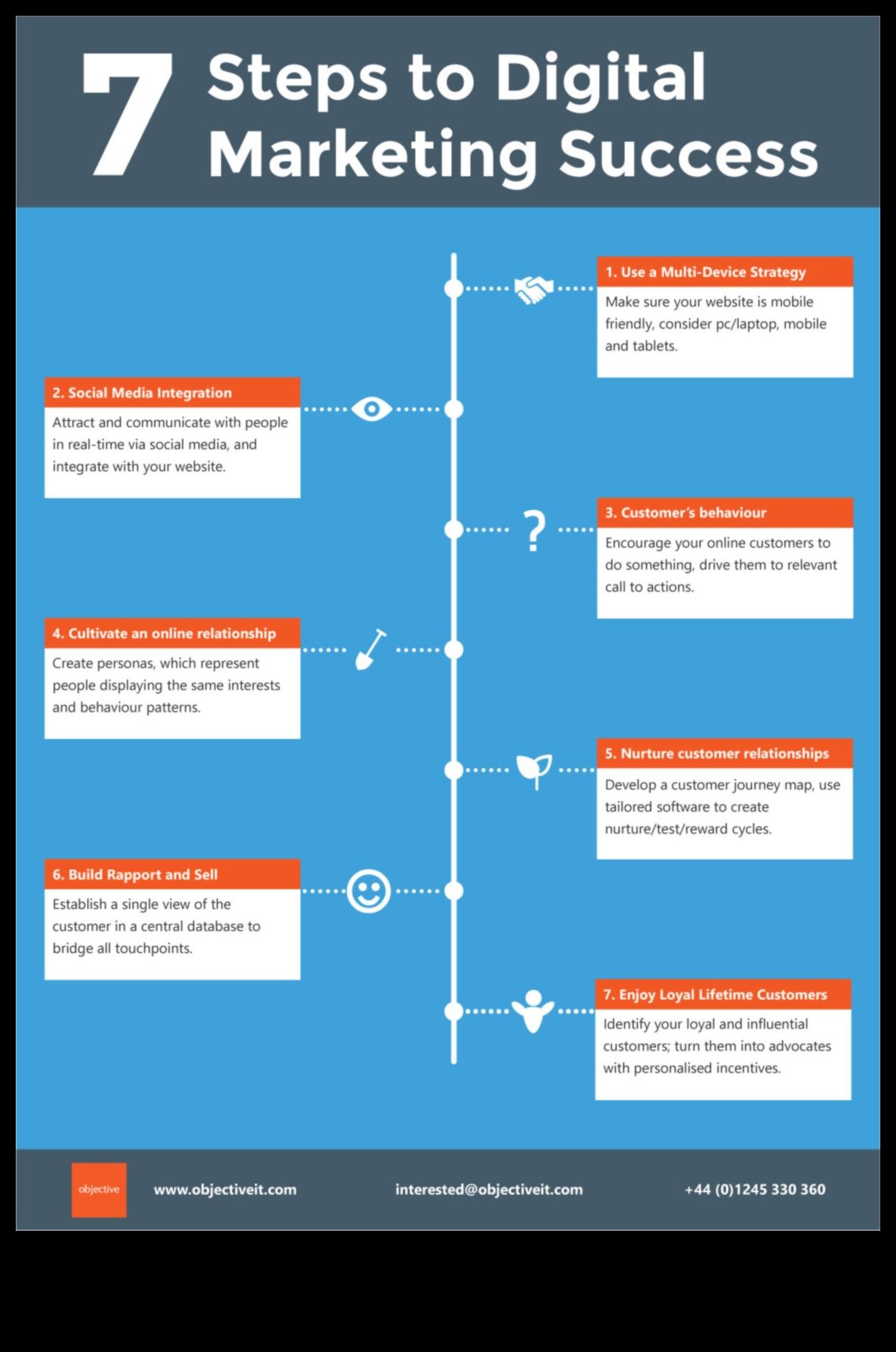 מדריך שלב אחר שלב ליישום ניתוח מדיה חברתית