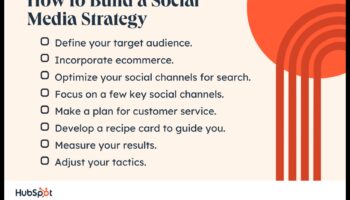 בניית אסטרטגיית מדיה חברתית יעילה עבור העסק שלך