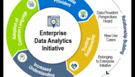 המרות במרחב האנליטיקס: בניית מערכות יחסים באמצעות נתונים
