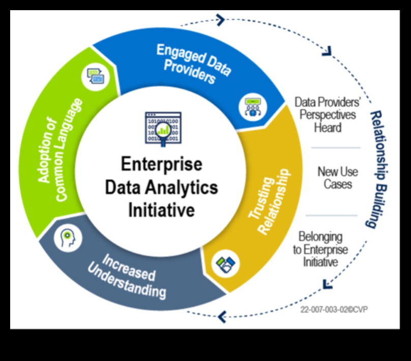 המרות במרחב האנליטיקס: בניית מערכות יחסים באמצעות נתונים